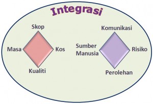 9-bidang-ilmu