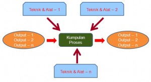 aliran-proses