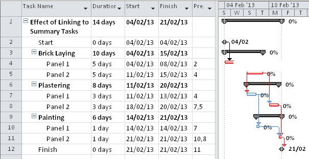SummaryTask-Unlinked